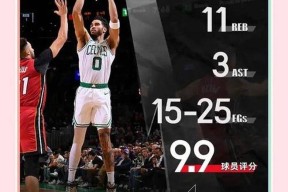 九游体育下载-中国队前途光明！，塔图姆新星爆冷表现突出引发球迷热议(塔图姆季后赛数据统计)