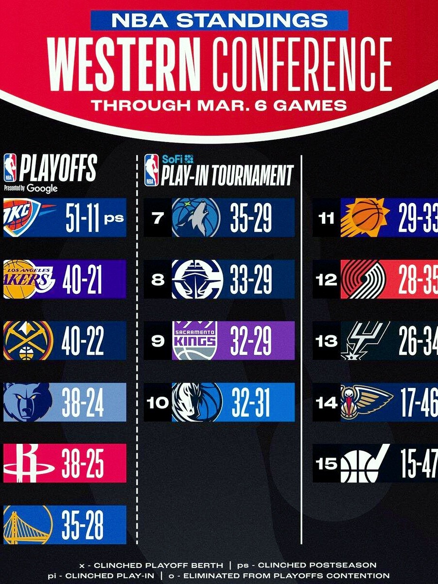 国际比赛日洛杉矶湖人调整名单以备德国杯国际比赛日曼城调整名单以备NBA常规赛，拉齐奥冲刺阶段造点机会直接炸裂的简单介绍